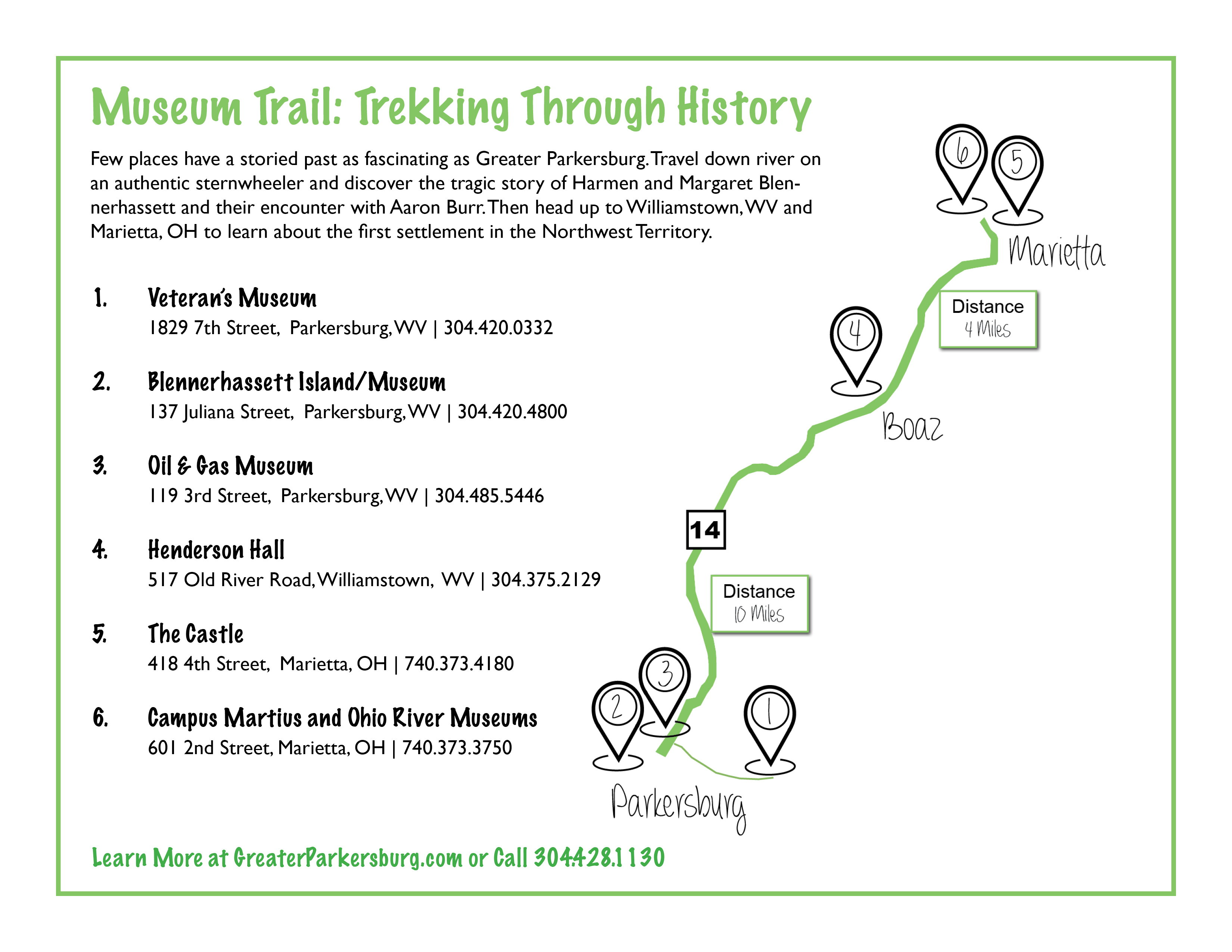 Museum trail map
